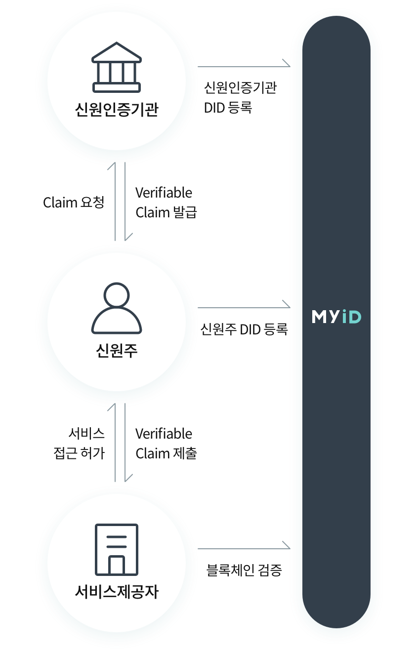 myid-mobile-1