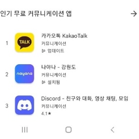 강원도 '나야나' 앱, 카카오톡과 인기 1위 경쟁